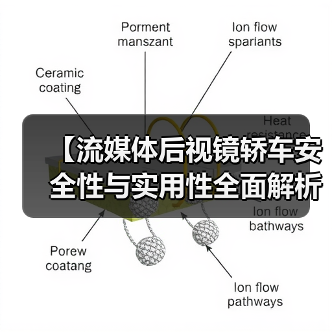 【流媒体后视镜轿车安全性与实用性全面解析，2026年车主必看指南】（图4）