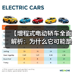 【增程式电动轿车全面解析：为什么它可能是你最佳的新能源选择？】（图2）