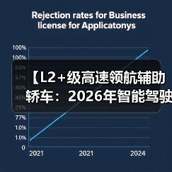 【L2+级高速领航辅助轿车:2026年智能驾驶新体验全面解析】(图3) 【L2+级高速领航辅助轿车:2026年智能驾驶新体验全面解析】(图3)