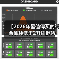 【2026年最值得买的综合油耗低于2升插混轿车,这5款不看后悔】(图2) 【2026年最值得买的综合油耗低于2升插混轿车,这5款不看后悔】(图2)