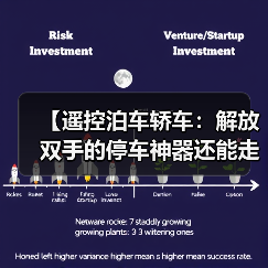 【遥控泊车轿车：解放双手的停车神器还能走多远？】（图4）
