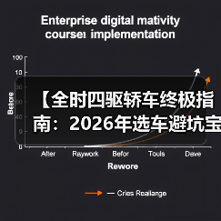 【全时四驱轿车终极指南:2026年选车避坑宝典】(图1) 【全时四驱轿车终极指南:2026年选车避坑宝典】(图1)