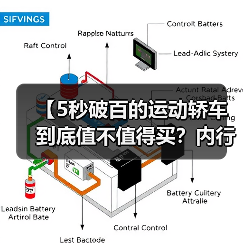 【5秒破百的运动轿车到底值不值得买?内行人告诉你真相】(图2) 【5秒破百的运动轿车到底值不值得买?内行人告诉你真相】(图2)