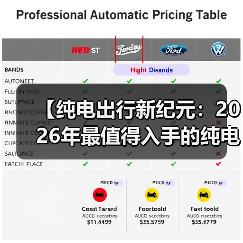 【纯电出行新纪元：2026年最值得入手的纯电超长续航轿车盘点】（图1）