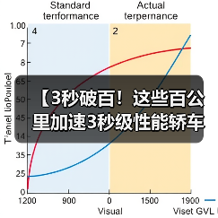 【3秒破百!这些百公里加速3秒级性能轿车让燃油车时代黯然失色】(图4) 【3秒破百!这些百公里加速3秒级性能轿车让燃油车时代黯然失色】(图4)