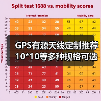 GPS有源天线定制推荐 10*10等多种规格可选（图3）