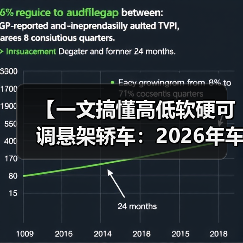 【一文搞懂高低软硬可调悬架轿车:2026年车主必看的15项核心配置指南】(图4) 【一文搞懂高低软硬可调悬架轿车:2026年车主必看的15项核心配置指南】(图4)