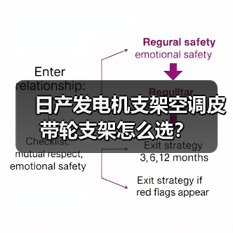 日产发电机支架空调皮带轮支架怎么选？（图2）