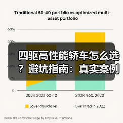 四驱高性能轿车怎么选？避坑指南：真实案例深度解析（图1）